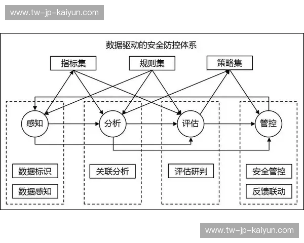 体育技术统计的力量：用数据驱动竞技与训练
